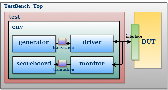VLSI Project